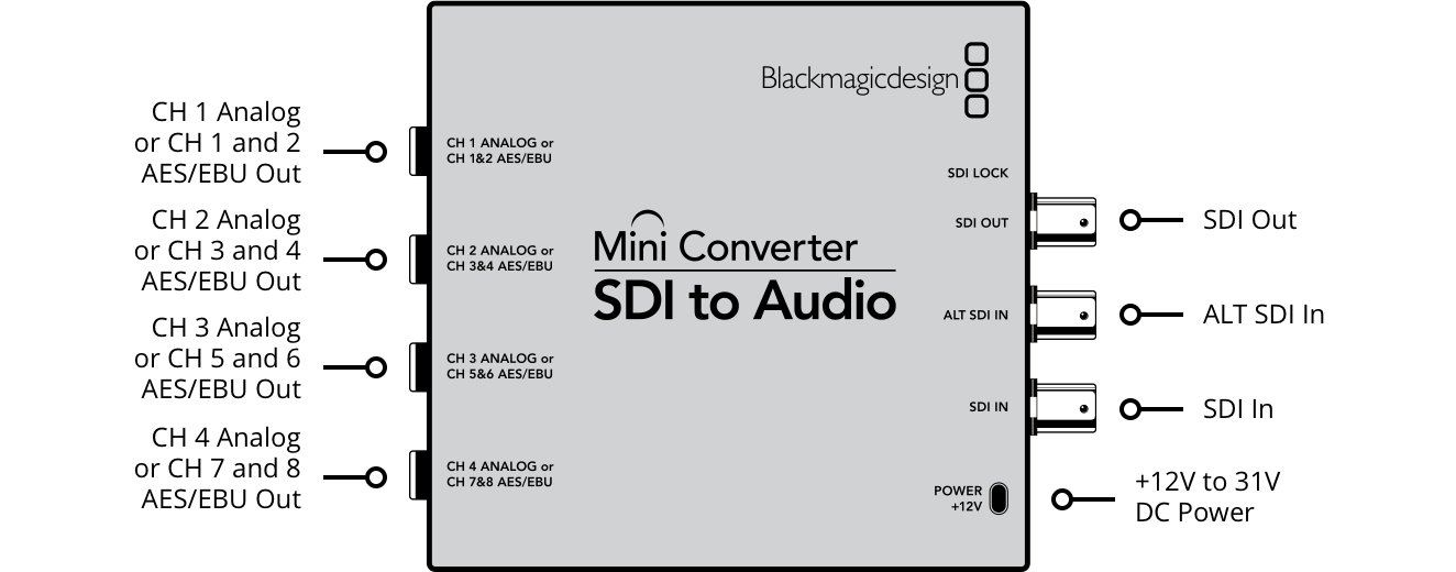 Blackmagic Design Mini Converter - SDI to Audio